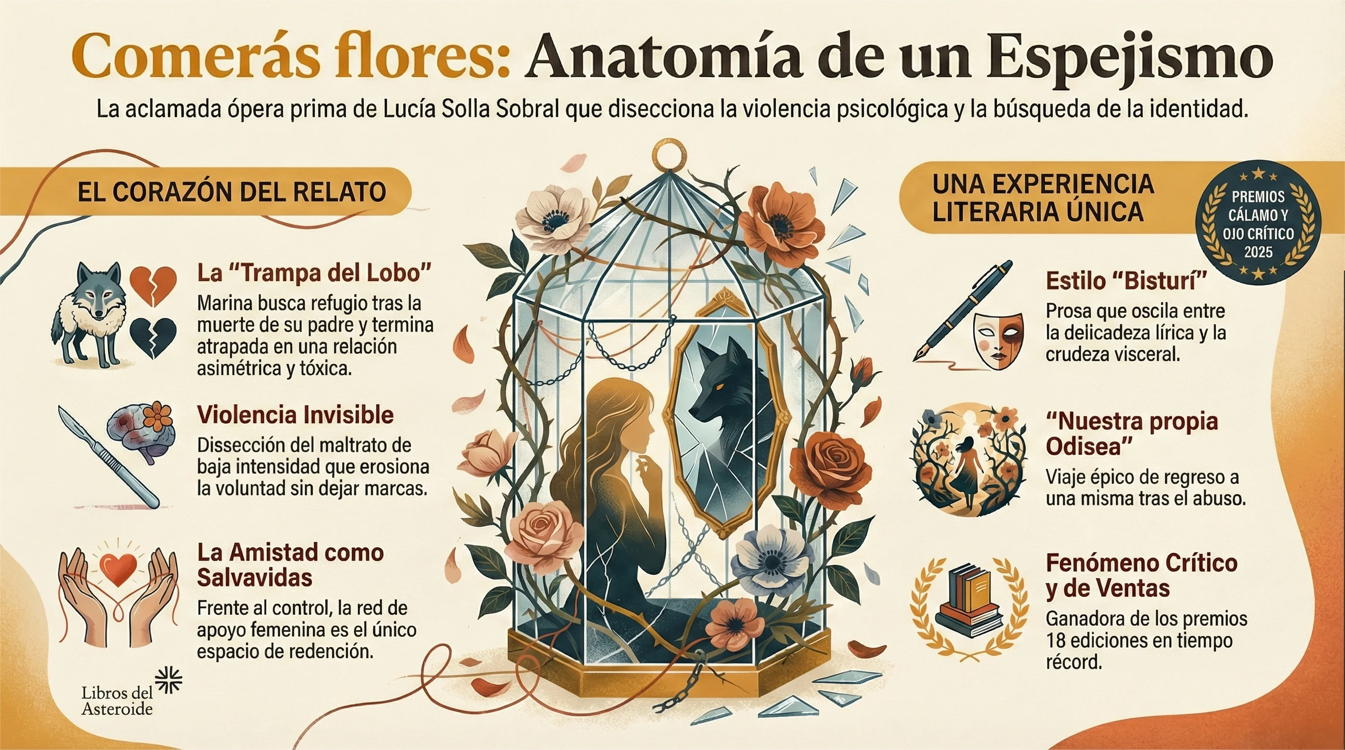 Infografía de Comerás Flores