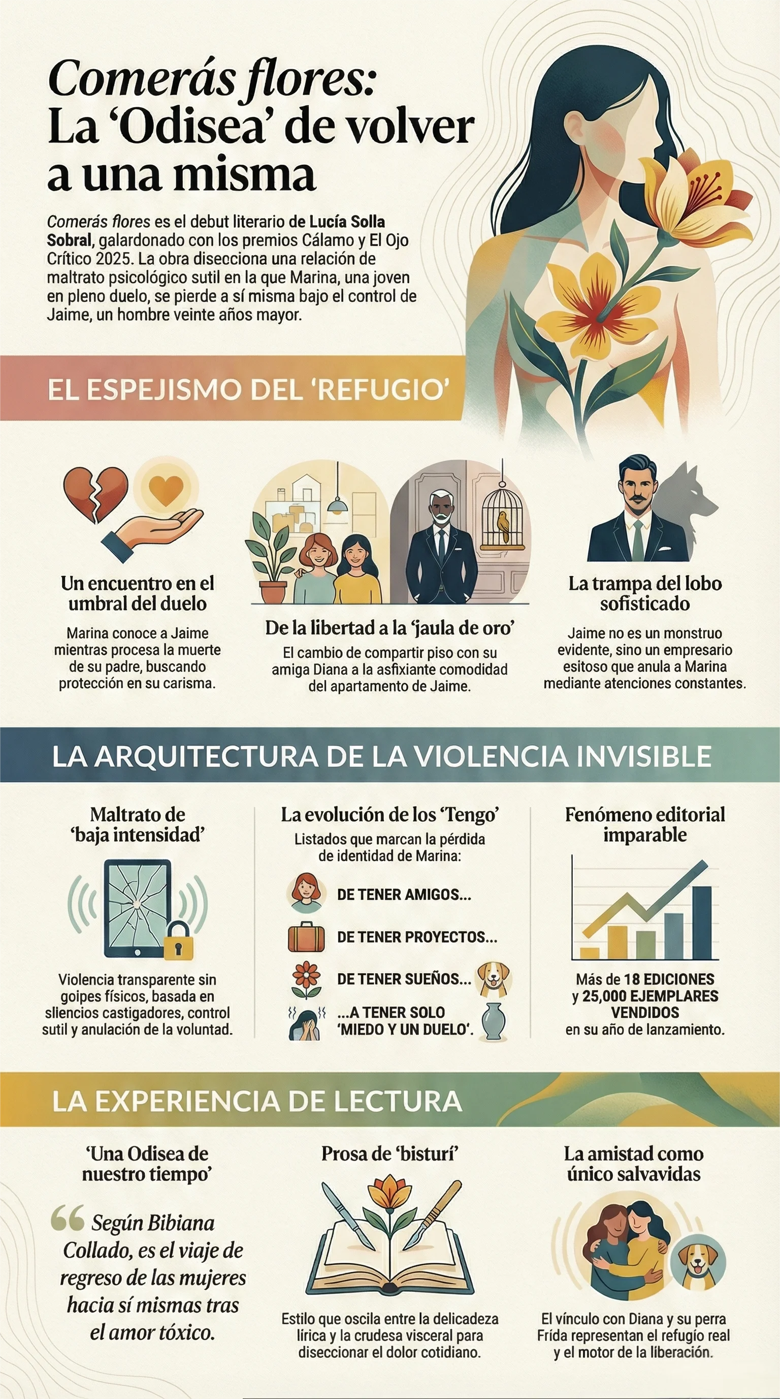 Infografía Comerás Flores