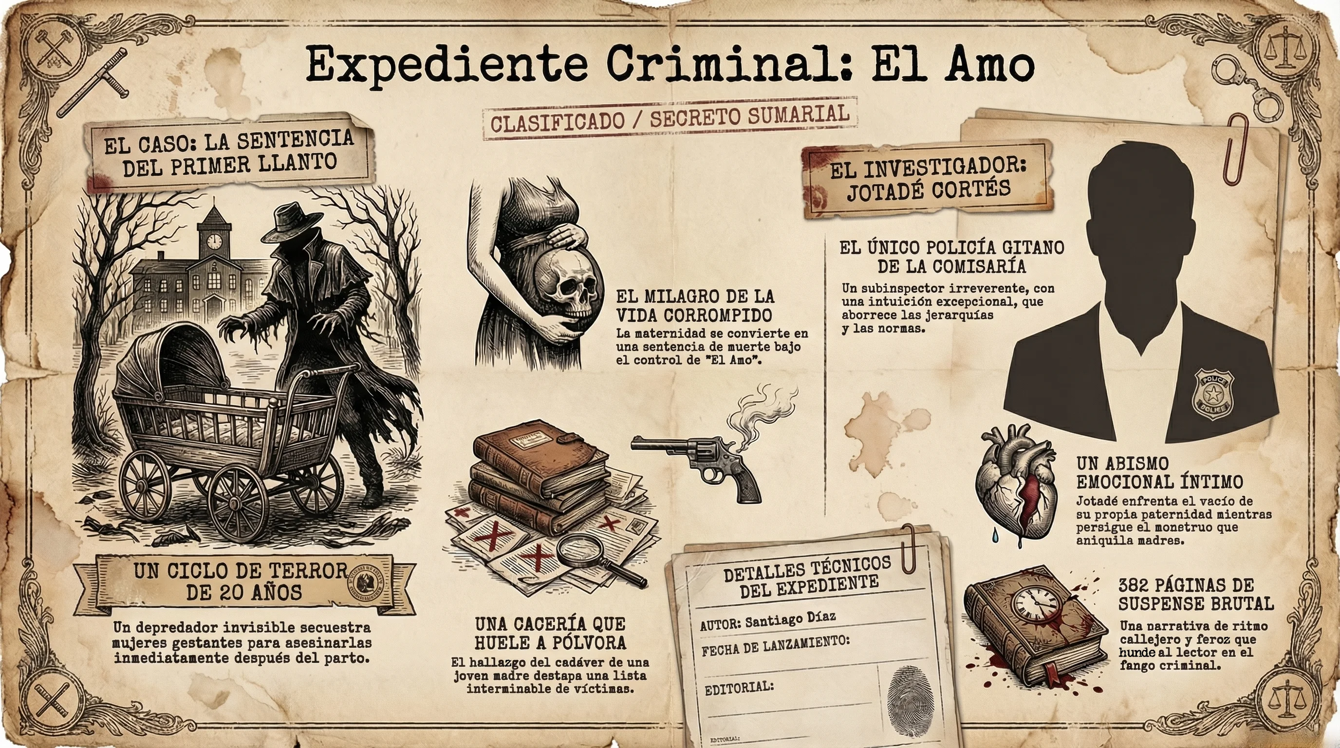 Infografía de El Amo