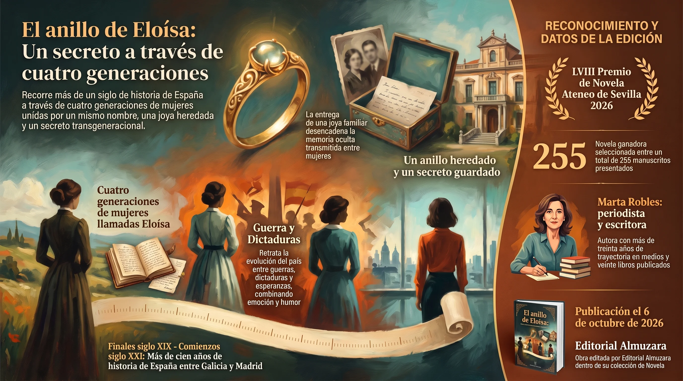 Infografía de El anillo de Eloísa