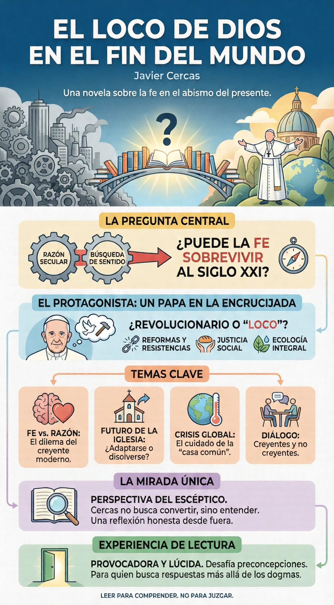 Infografía El Loco de Dios en el Fin del Mundo