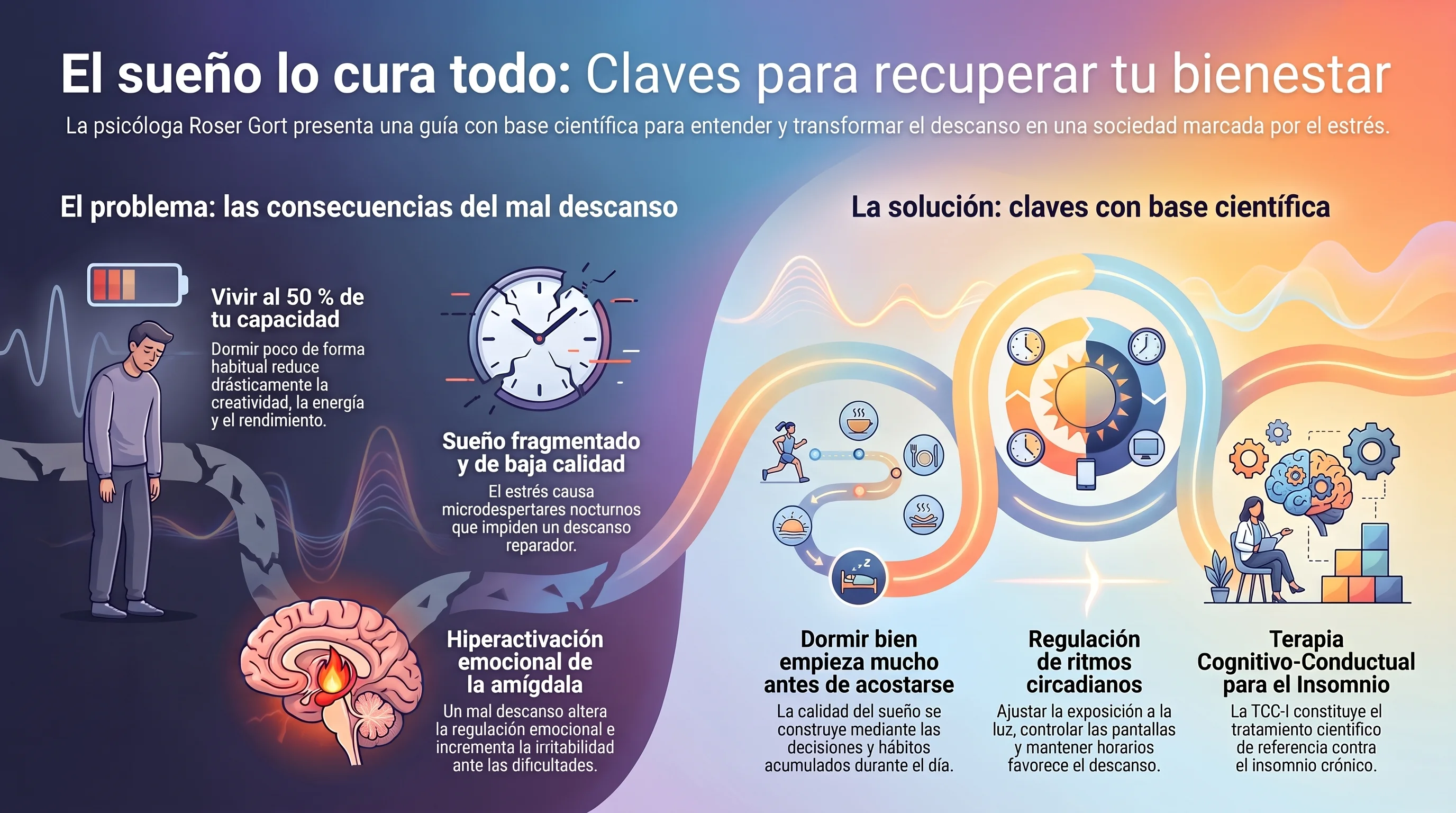 Infografía de El sueño lo cura todo