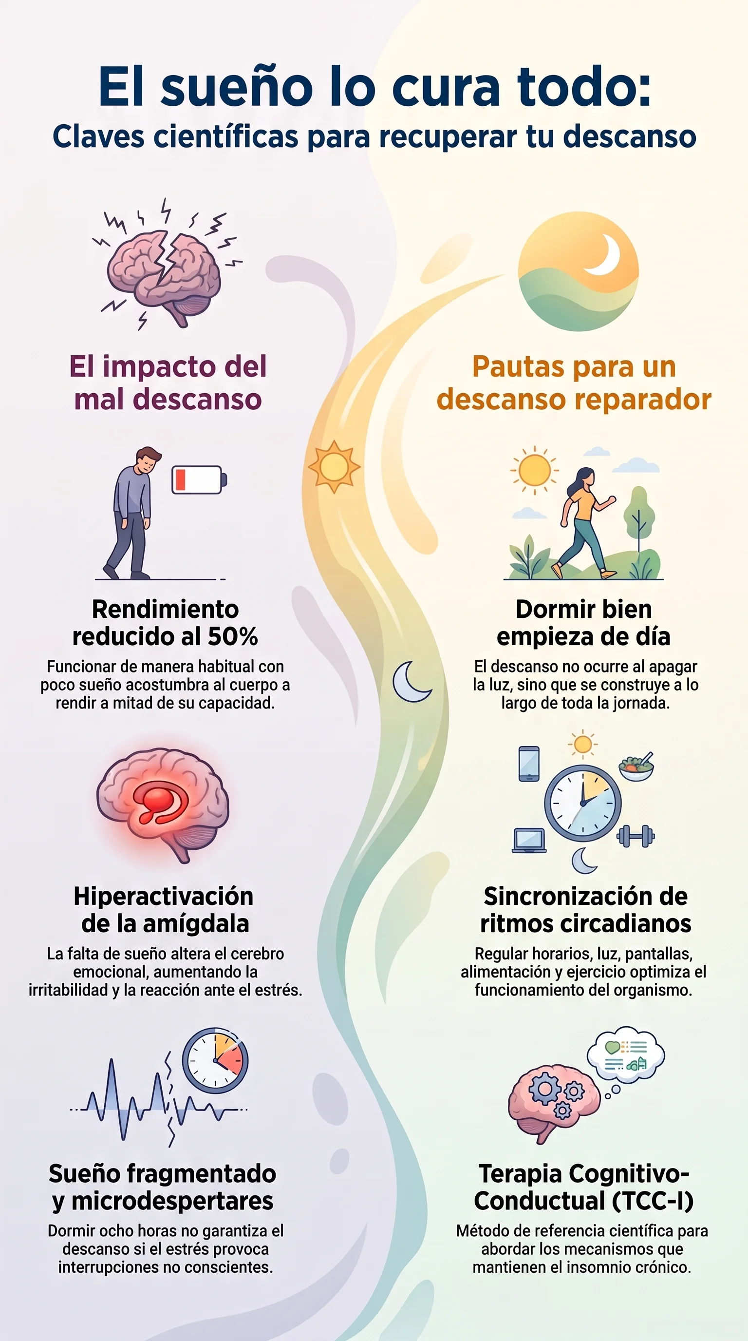 Infografía de El sueño lo cura todo
