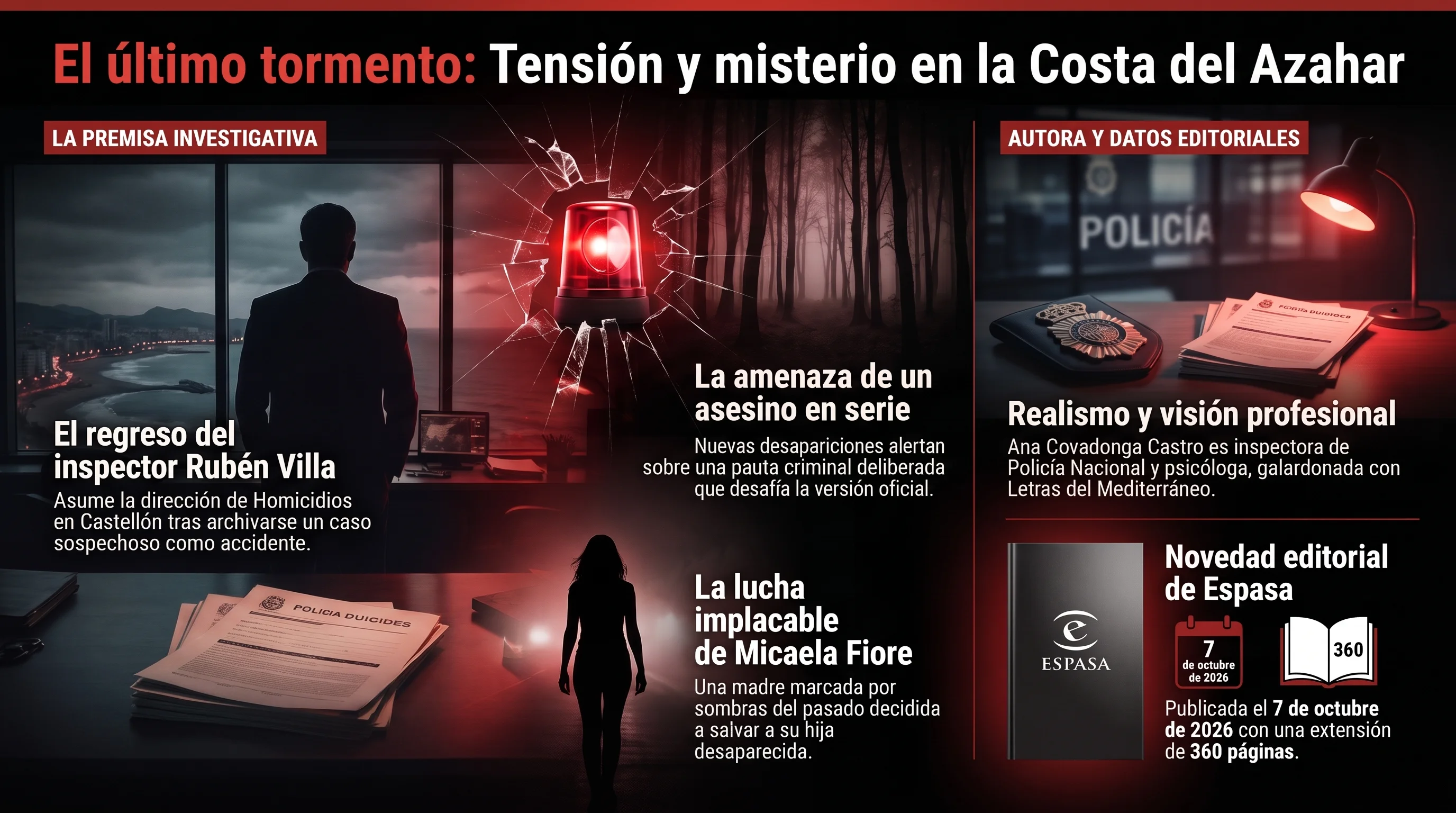 Infografía de El último tormento