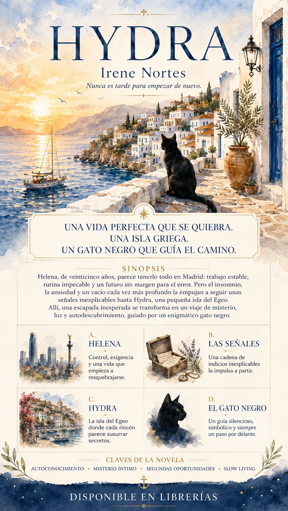 Infografía Hydra