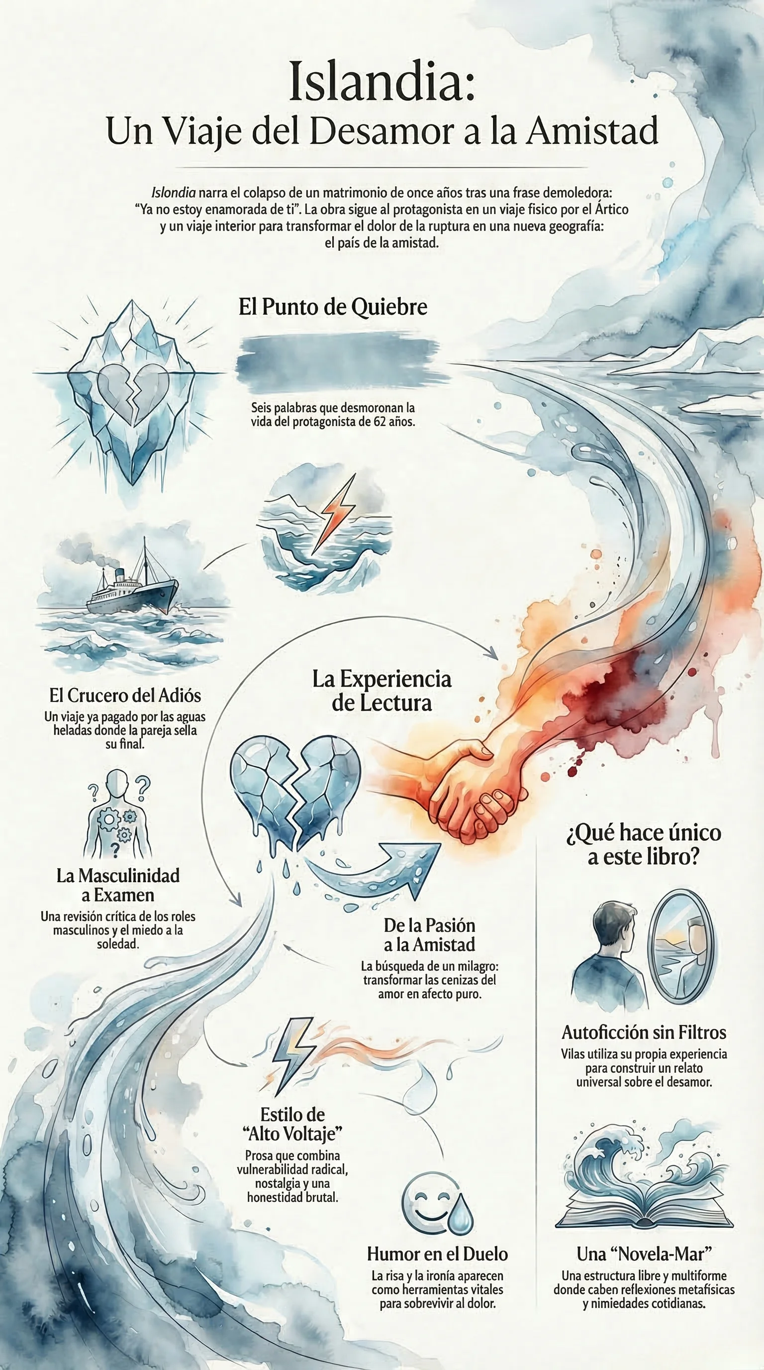 Infografía Islandia