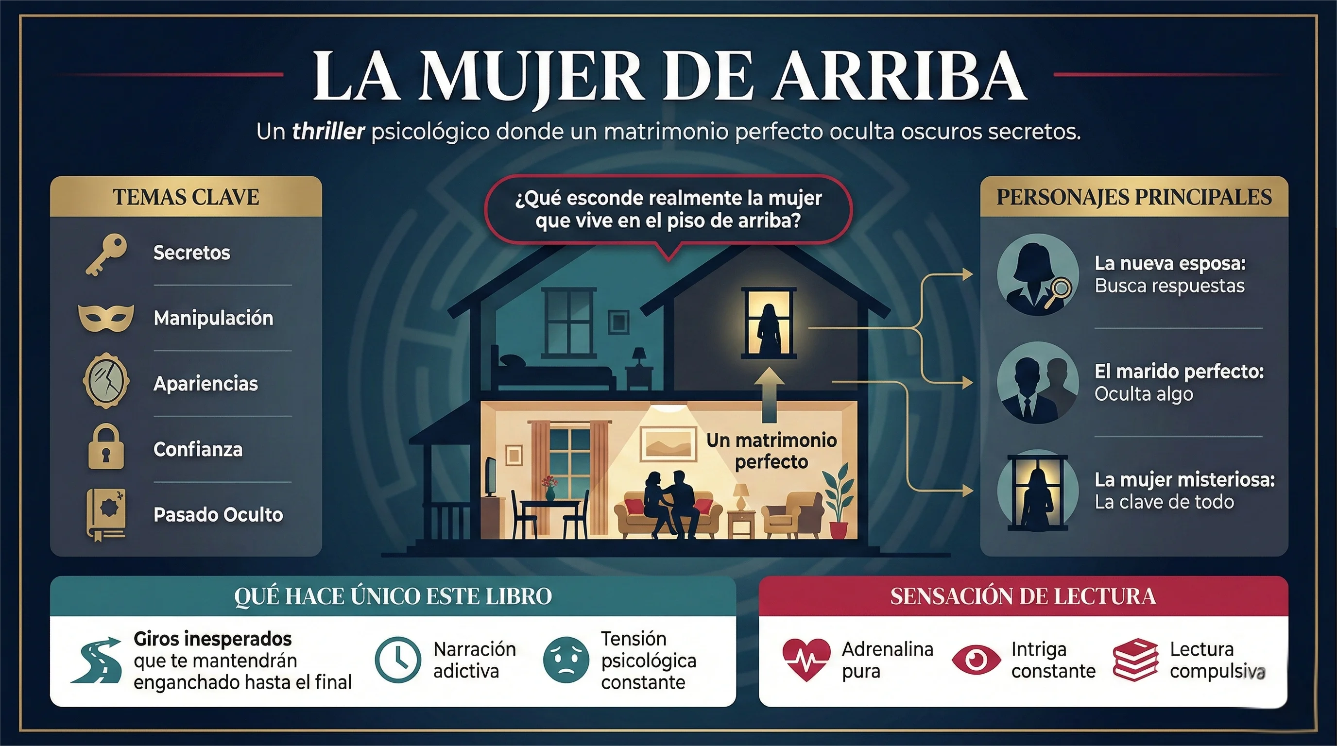 Infografía de La Mujer de Arriba