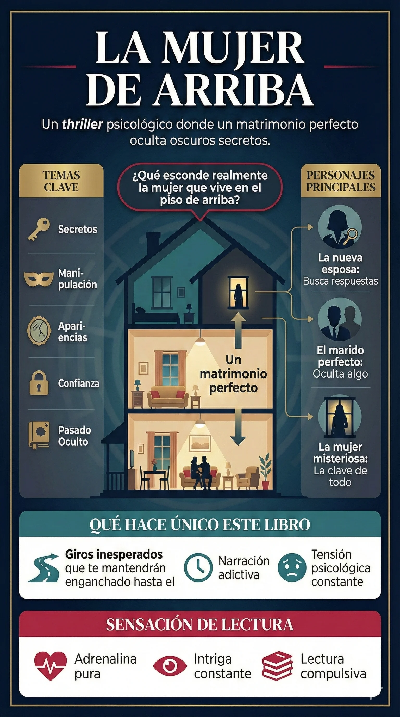 Infografía La Mujer de Arriba