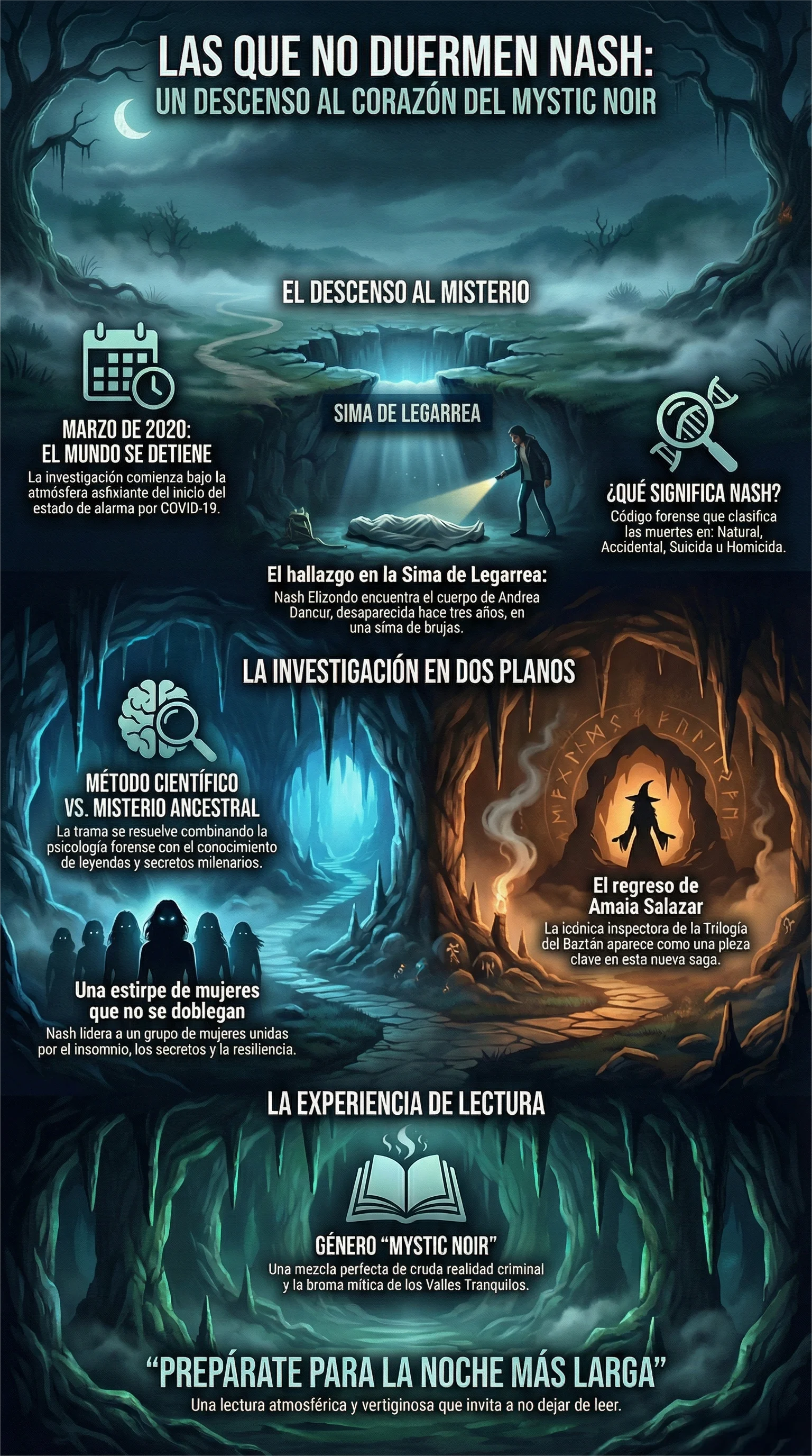 Infografía Los Que No Duermen