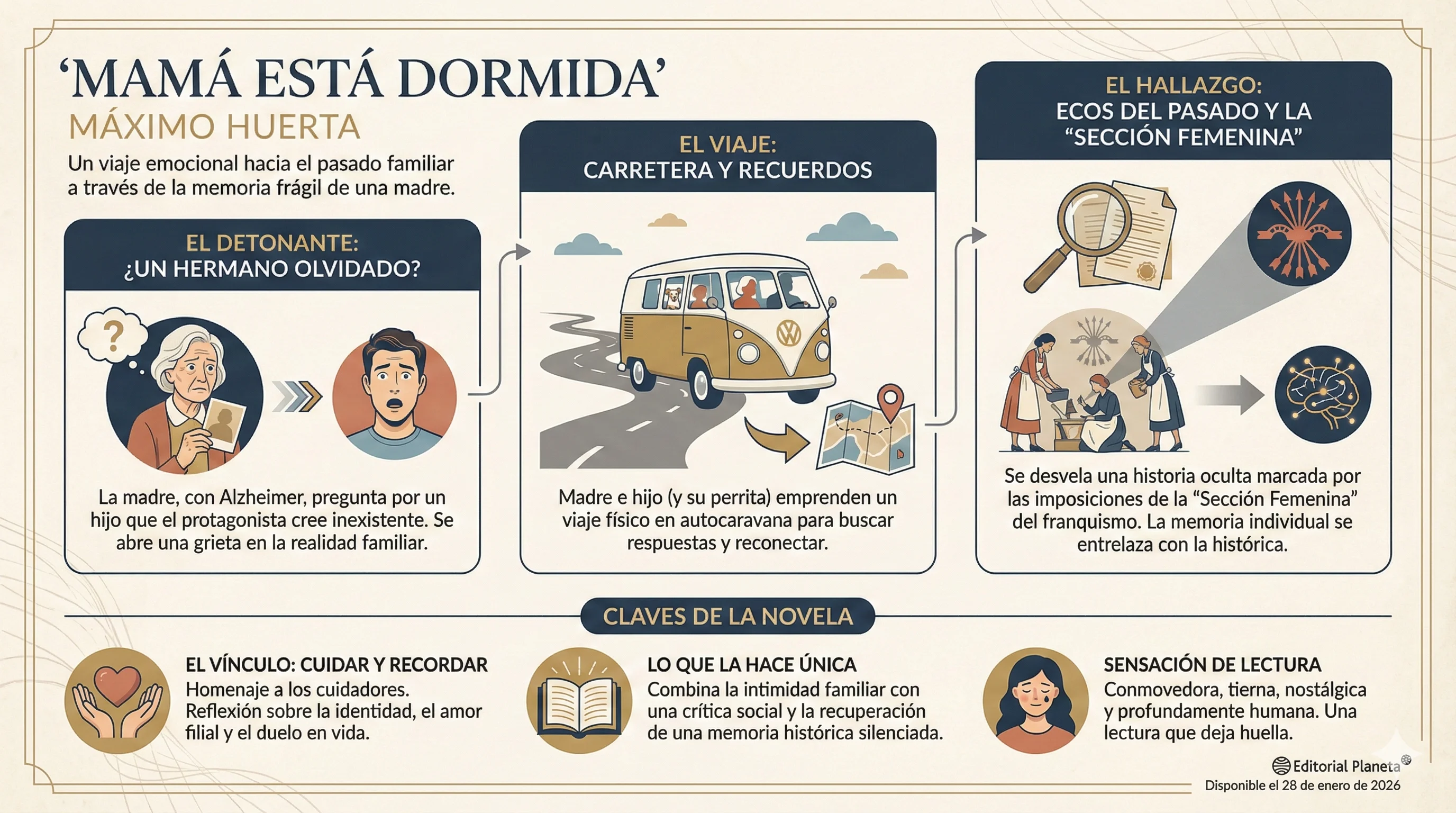 Infografía de Mamá está dormida