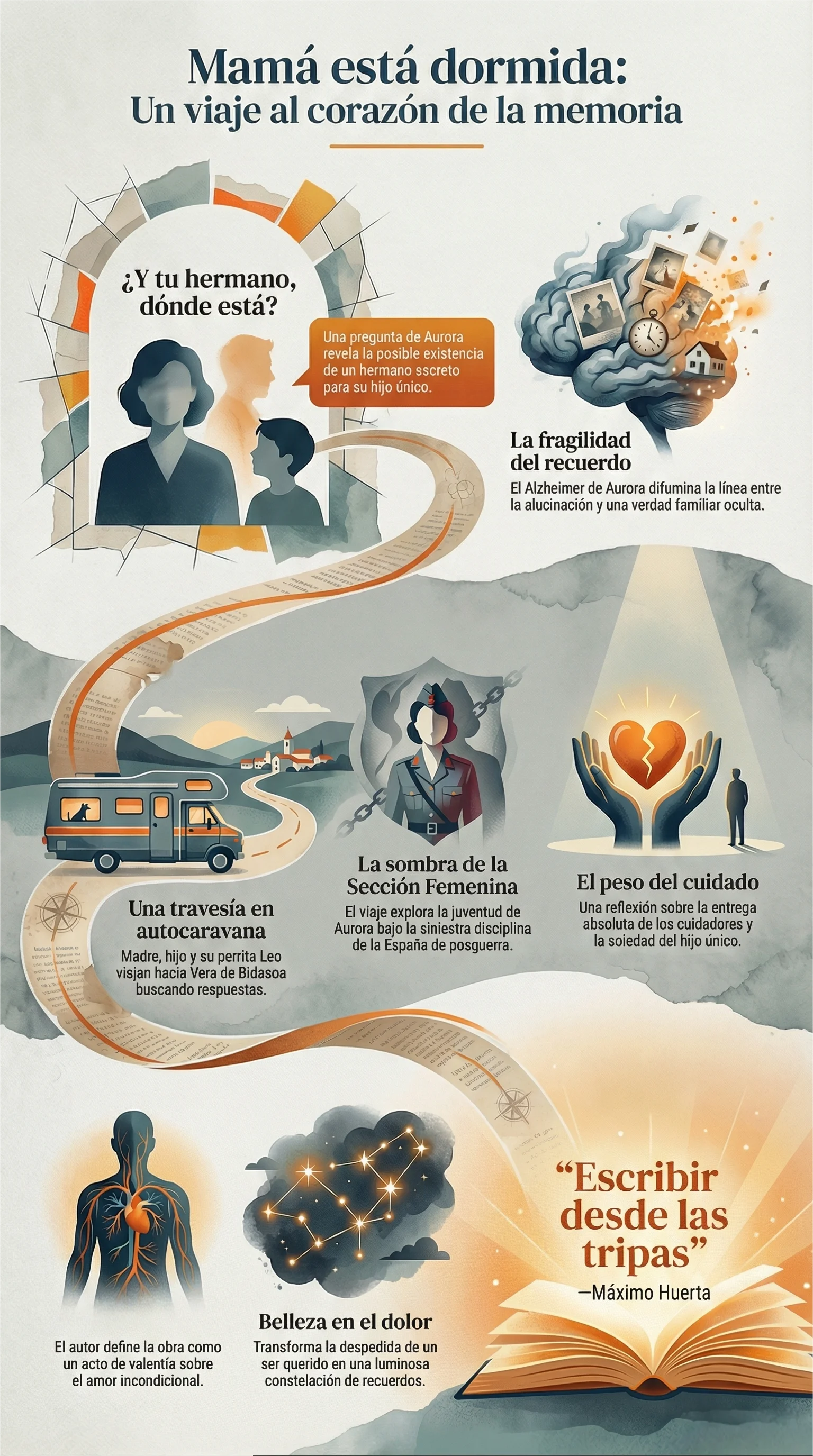 Infografía de Mamá está dormida
