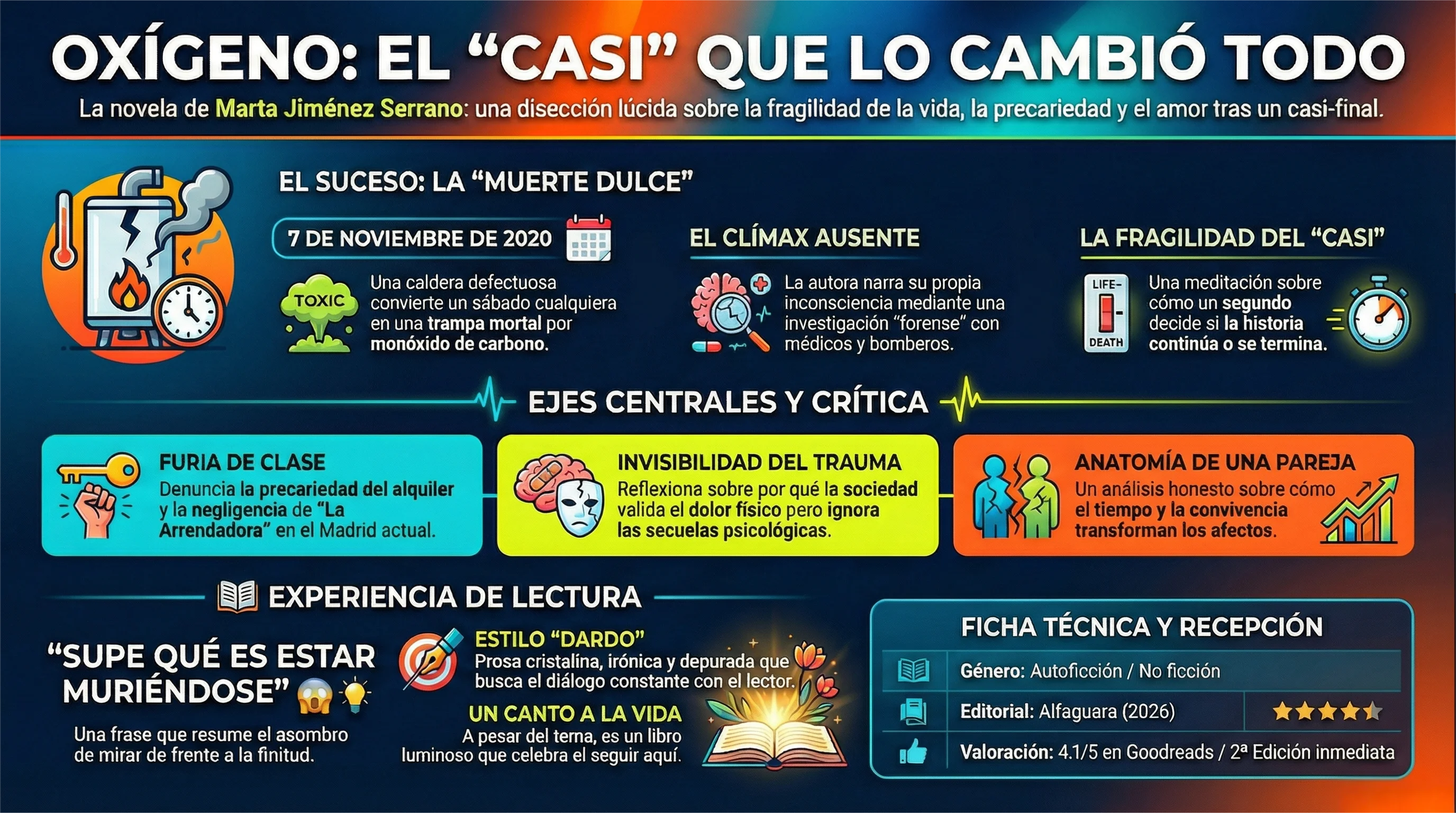 Infografía de Oxígeno