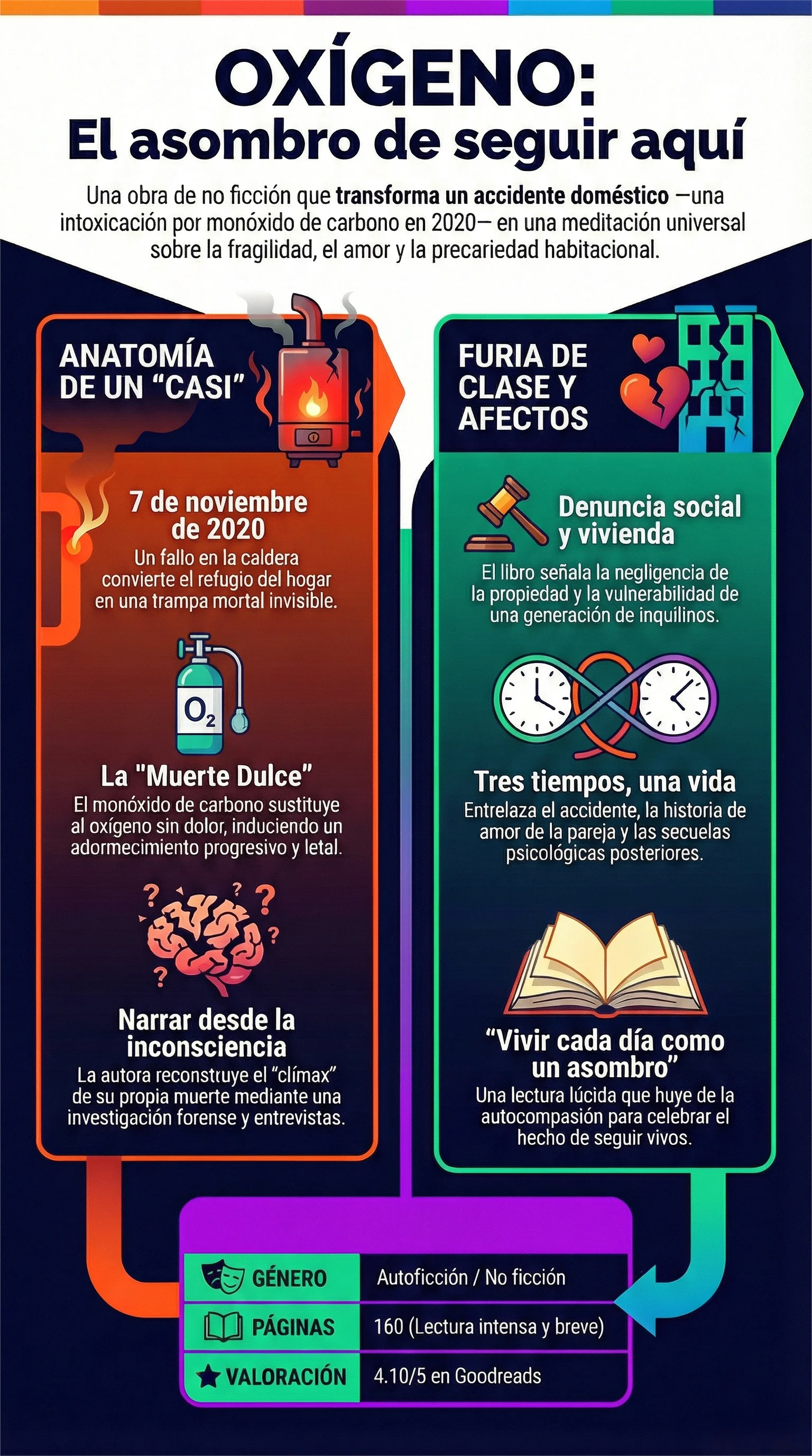 Infografía Oxígeno